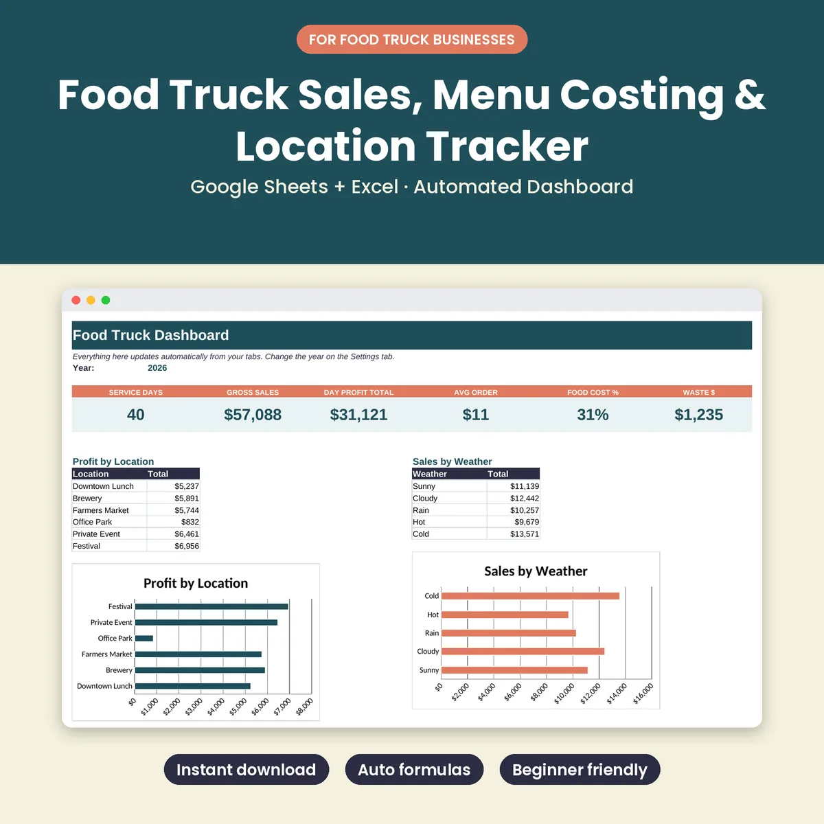Food Truck Sales, Menu Costing & Location Tracker preview